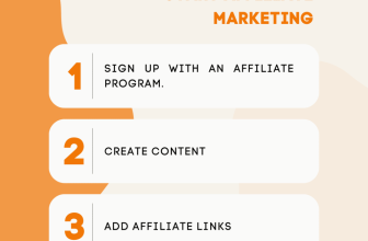 Top Affiliate Marketing Platforms for Beginners: Boost Your Online Income in 2023